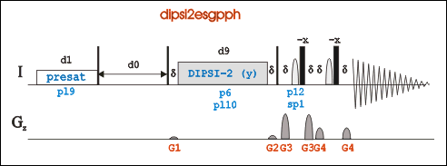 dipsi2esgpph